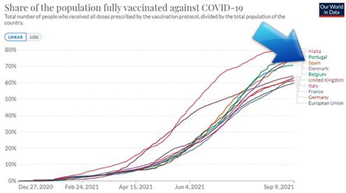 NL-Sept-21-Stats-Jabs-copia