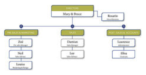 Team-Crop-First-Names