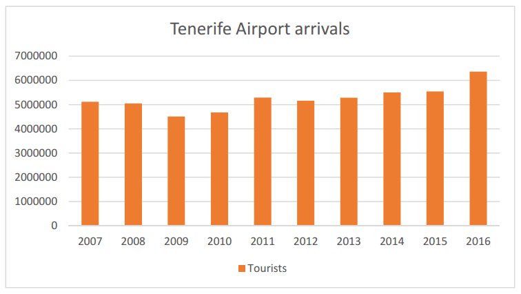 tenerife-airport-arrivals-2
